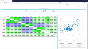 Logiciel Valoptia Etape 2