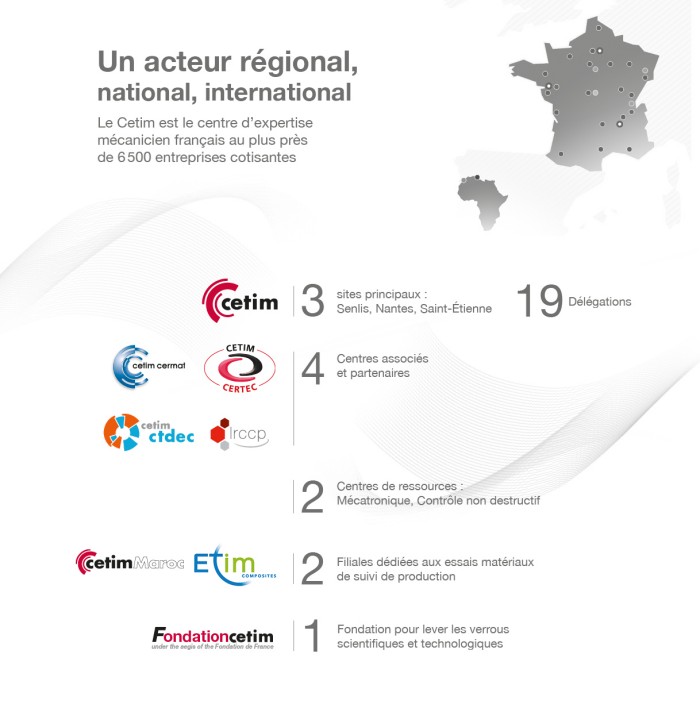 Cetim un acteur régional